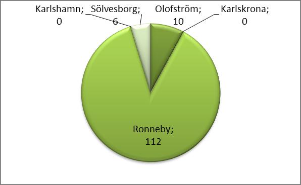 Outhyrda lägenheter ett problem?