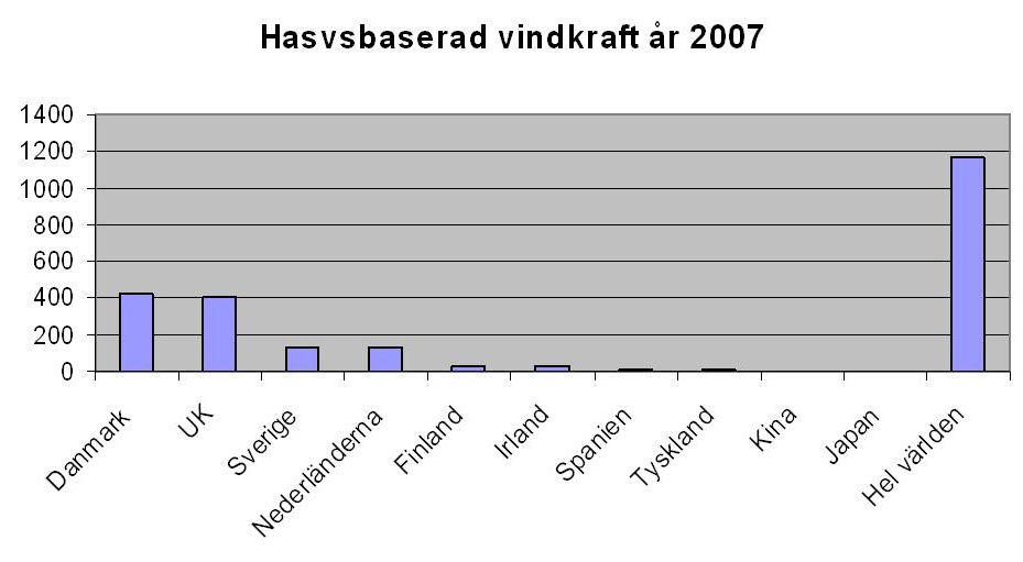 Vindkraften i världen väntas enligt Global Wind Energy Council (GWEC) under de kommande fem åren fortsätta att växa starkt.