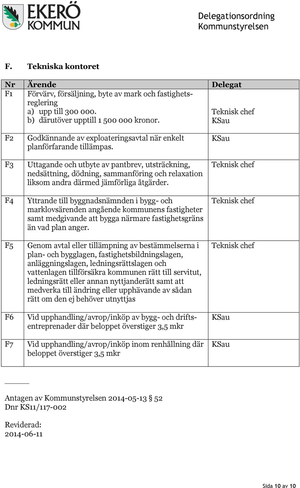 Uttagande och utbyte av pantbrev, utsträckning, nedsättning, dödning, sammanföring och relaxation liksom andra därmed jämförliga åtgärder.