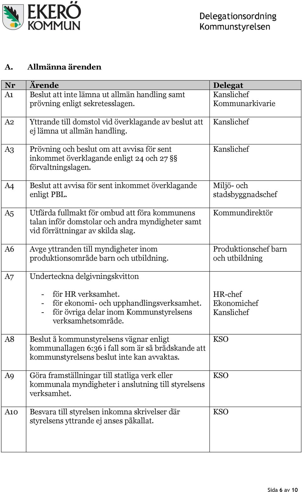 Prövning och beslut om att avvisa för sent inkommet överklagande enligt 24 och 27 förvaltningslagen. Beslut att avvisa för sent inkommet överklagande enligt PBL.