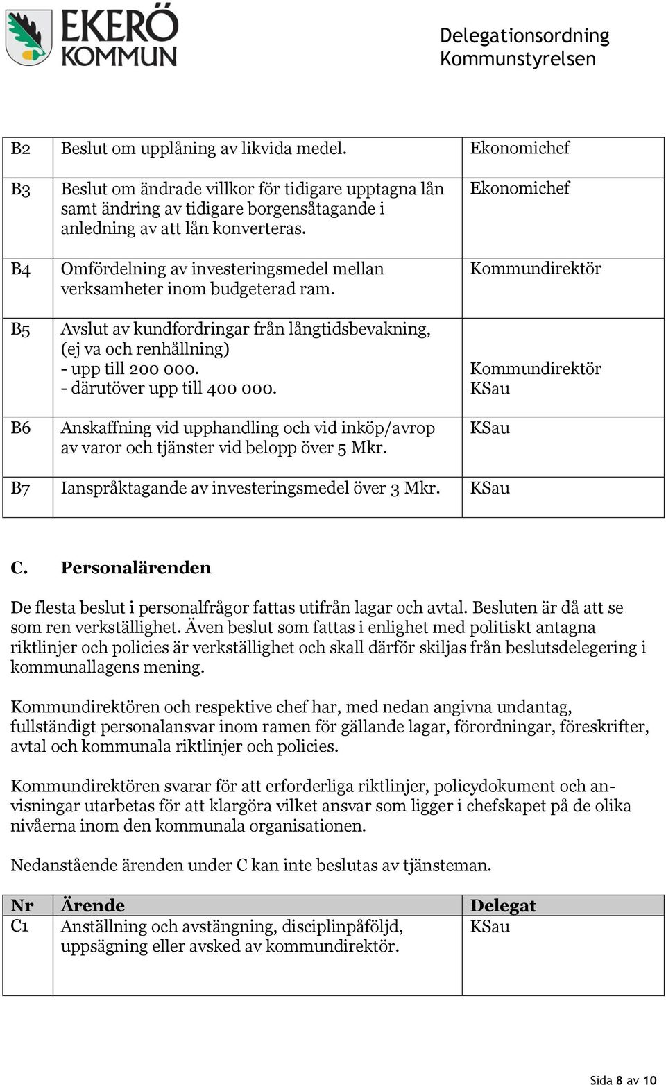 Anskaffning vid upphandling och vid inköp/avrop av varor och tjänster vid belopp över 5 Mkr. Ekonomichef Kommundirektör Kommundirektör B7 Ianspråktagande av investeringsmedel över 3 Mkr. C.