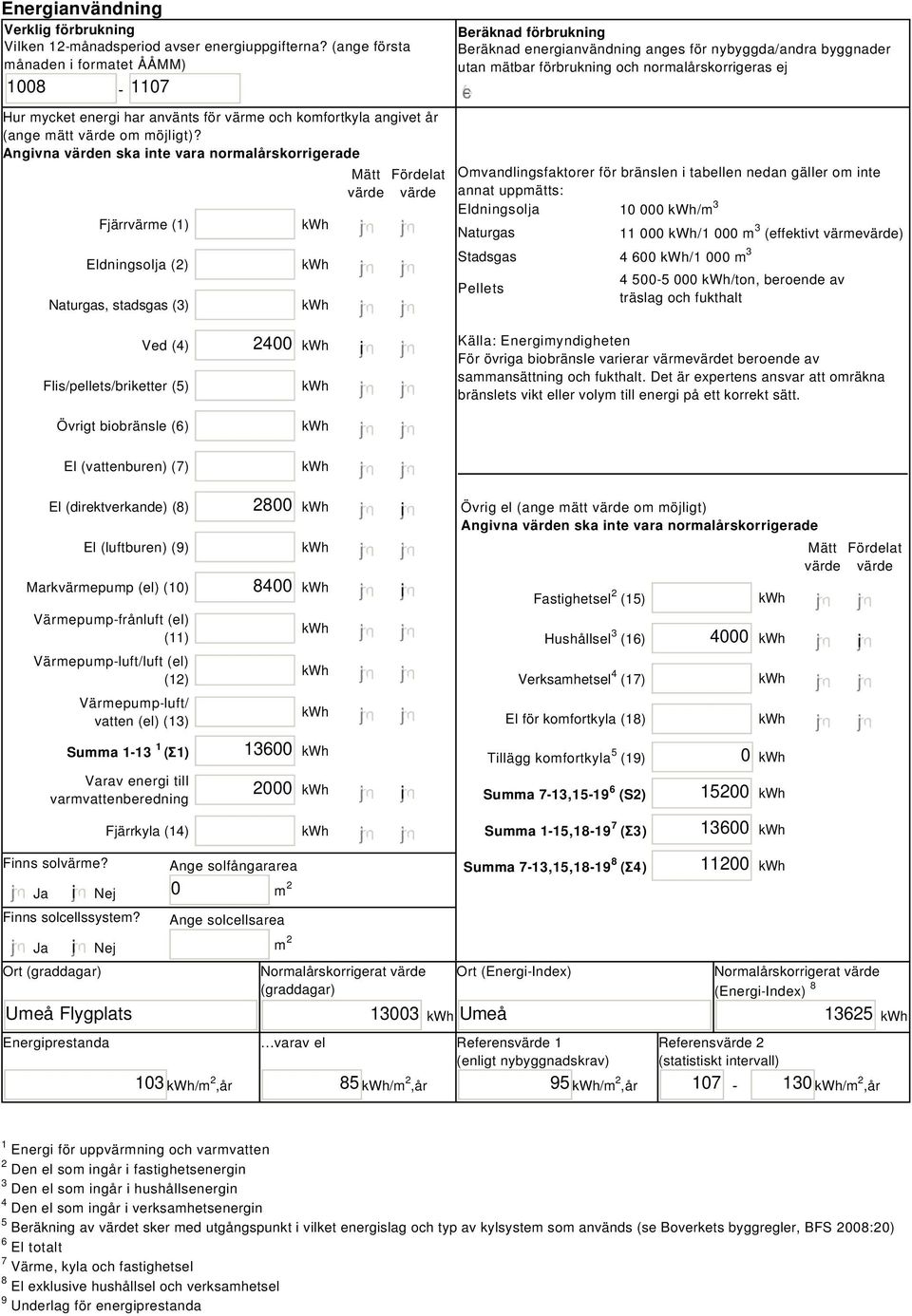 Angivna värden ska inte vara normalårskorrigerade Fjärrvärme (1) Eldningsolja (2) Naturgas, stadsgas (3) Mätt Fördelat värde värde Beräknad förbrukning Beräknad energianvändning anges för