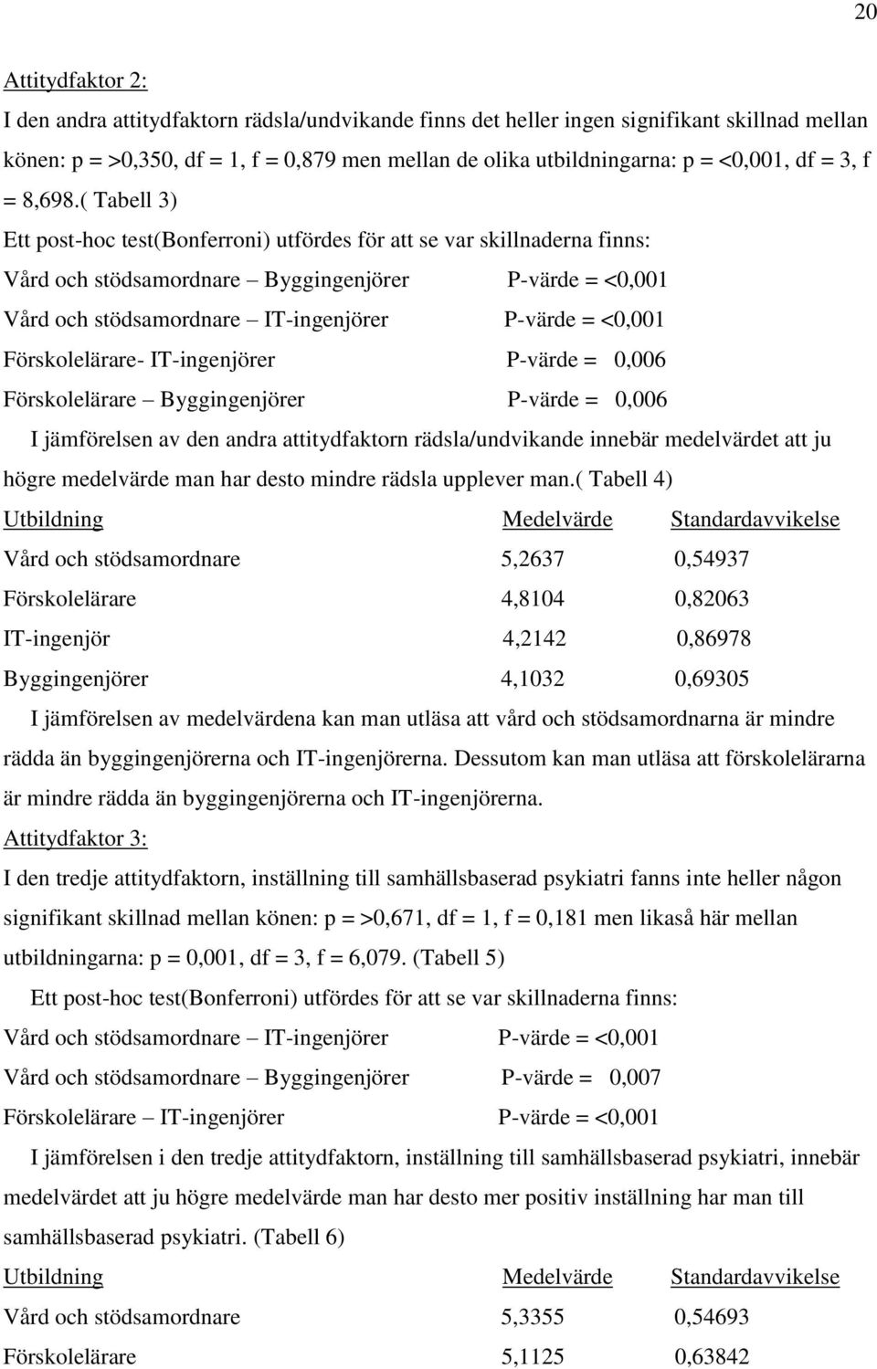 ( Tabell 3) Ett post-hoc test(bonferroni) utfördes för att se var skillnaderna finns: Vård och stödsamordnare Byggingenjörer P-värde = <0,001 Vård och stödsamordnare IT-ingenjörer P-värde = <0,001