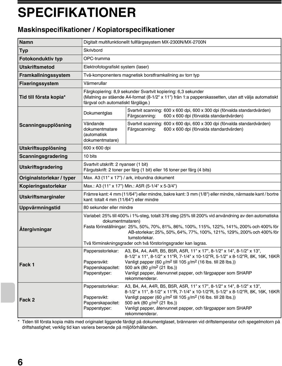 (laser) Två-komponenters magnetisk borstframkallning av torr typ Värmerullar Färgkopiering: 8,9 sekunder Svartvit kopiering: 6,3 sekunder (Matning av stående A4-format (8-1/2" x 11") från 1:a