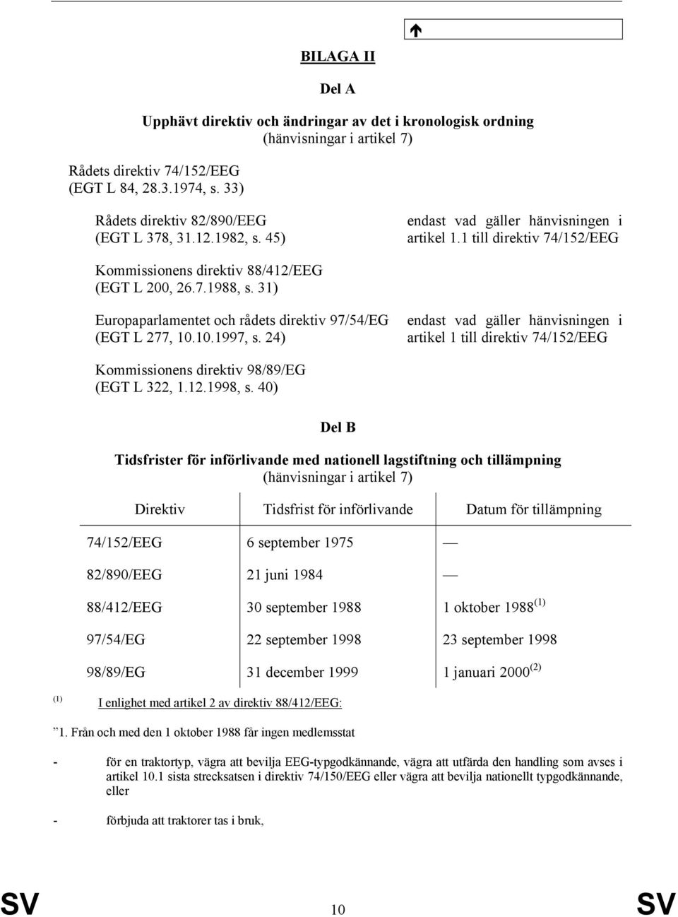 31) Europaparlamentet och rådets direktiv 97/54/EG (EGT L 277, 10.10.1997, s. 24) endast vad gäller hänvisningen i artikel 1 till direktiv 74/152/EEG Kommissionens direktiv 98/89/EG (EGT L 322, 1.12.