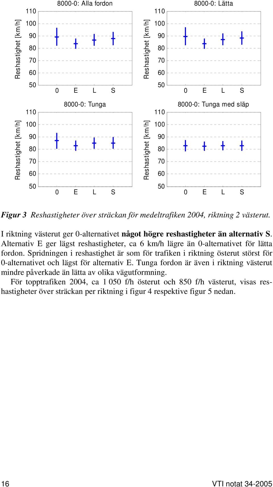 Alternativ E ger lägst reshastigheter, ca 6 km/h lägre än -alternativet för lätta fordon.