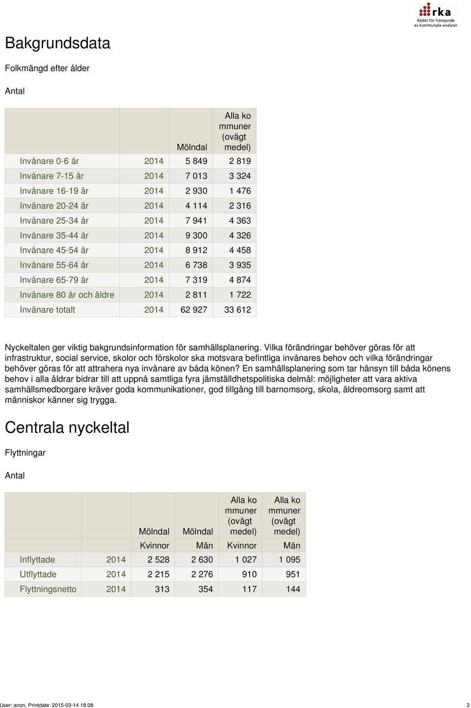 Invånare totalt 2014 62 927 33 612 Nyckeltalen ger viktig bakgrundsinformation för samhällsplanering.