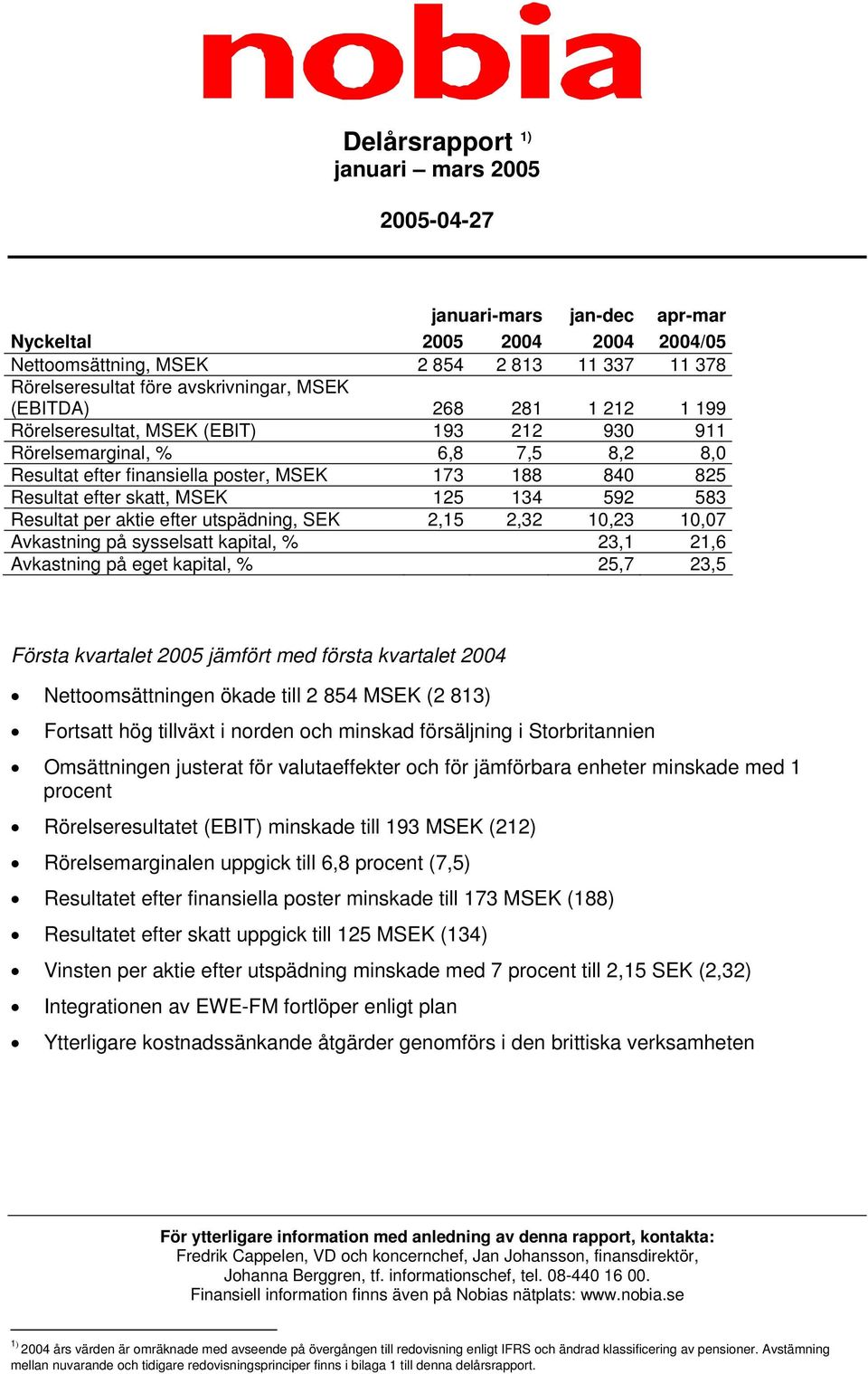 592 583 Resultat per aktie efter utspädning, SEK 2,15 2,32 10,23 10,07 Avkastning på sysselsatt kapital, % 23,1 21,6 Avkastning på eget kapital, % 25,7 23,5 Första kvartalet 2005 jämfört med första