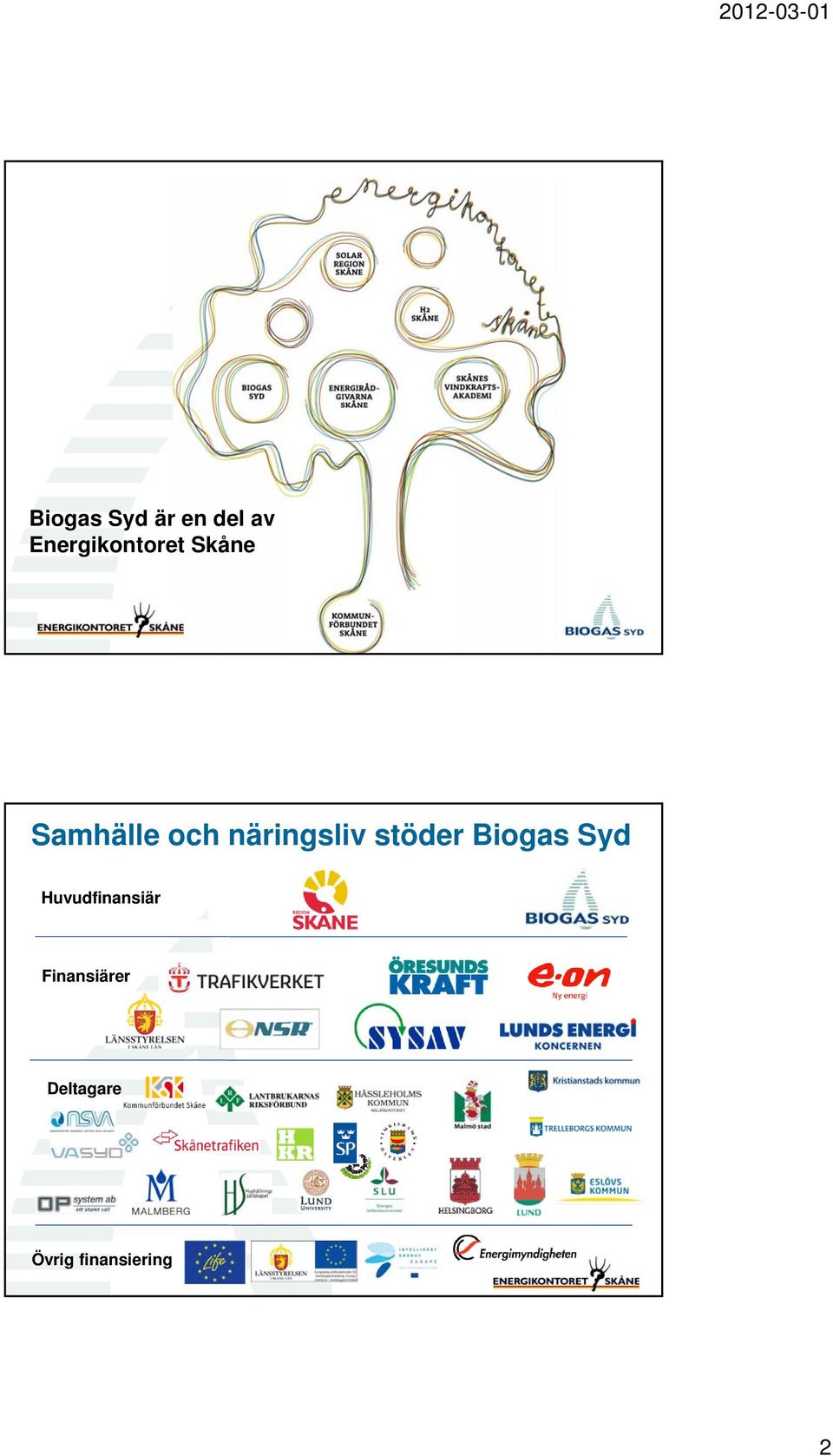 näringsliv stöder Biogas Syd