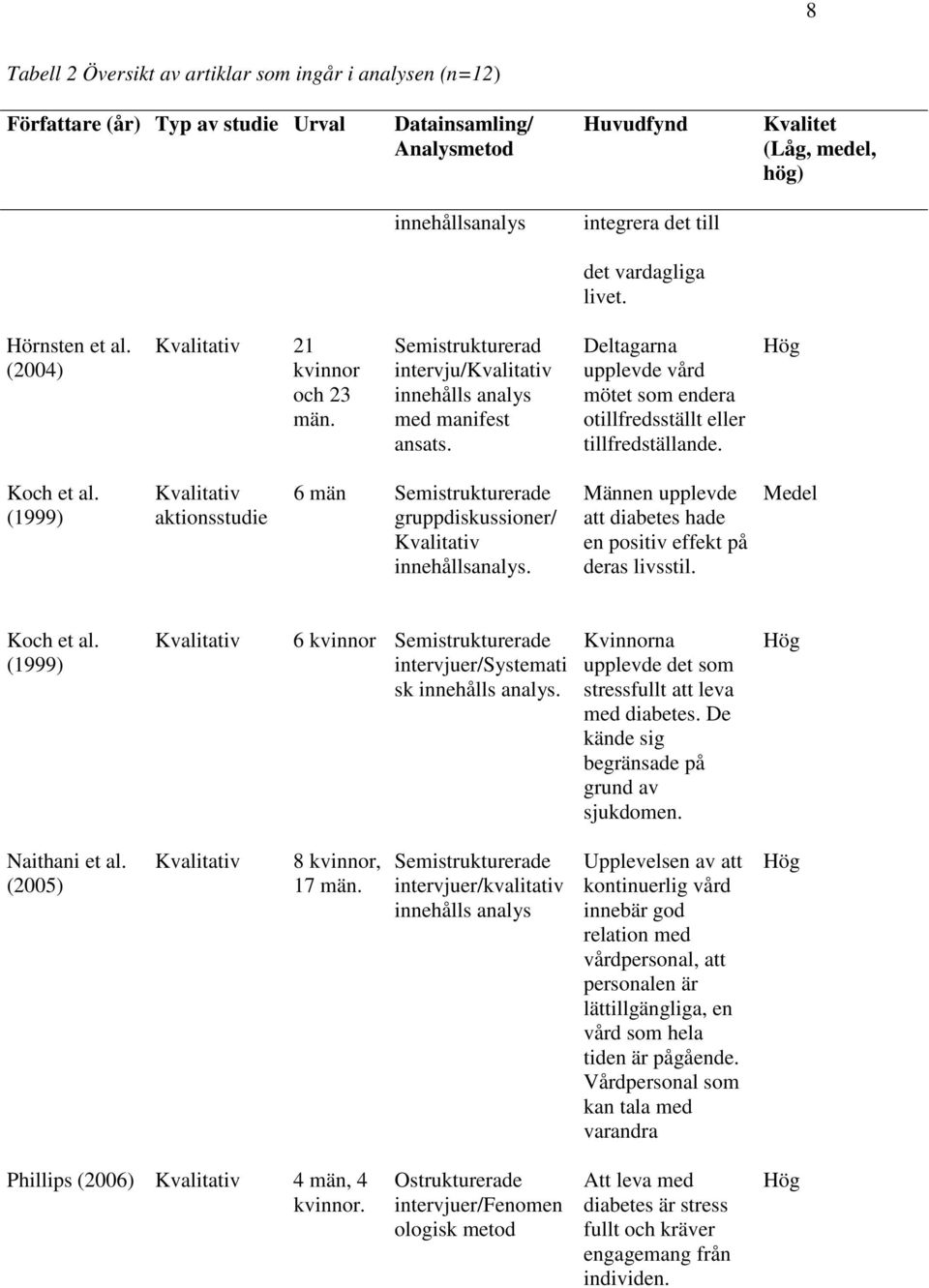Deltagarna upplevde vård mötet som endera otillfredsställt eller tillfredställande. Hög Koch et al.