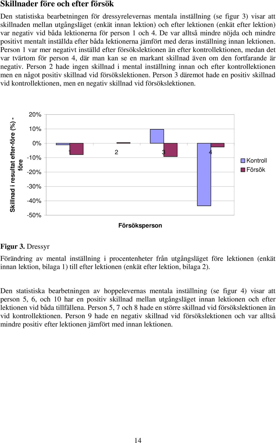 De var alltså mindre nöjda och mindre positivt mentalt inställda efter båda lektionerna jämfört med deras inställning innan lektionen.