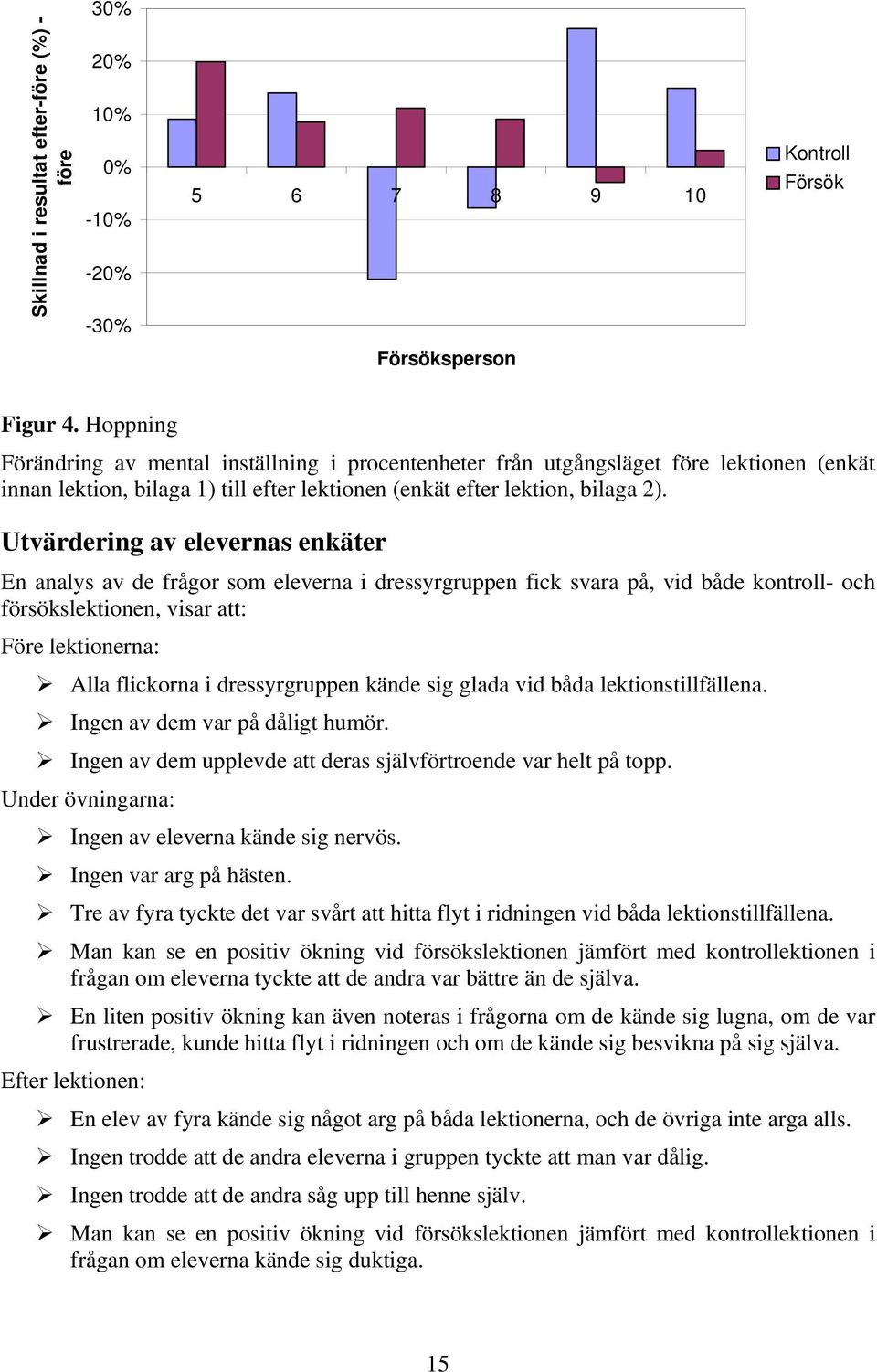Utvärdering av elevernas enkäter En analys av de frågor som eleverna i dressyrgruppen fick svara på, vid både kontroll- och försökslektionen, visar att: Före lektionerna: Alla flickorna i