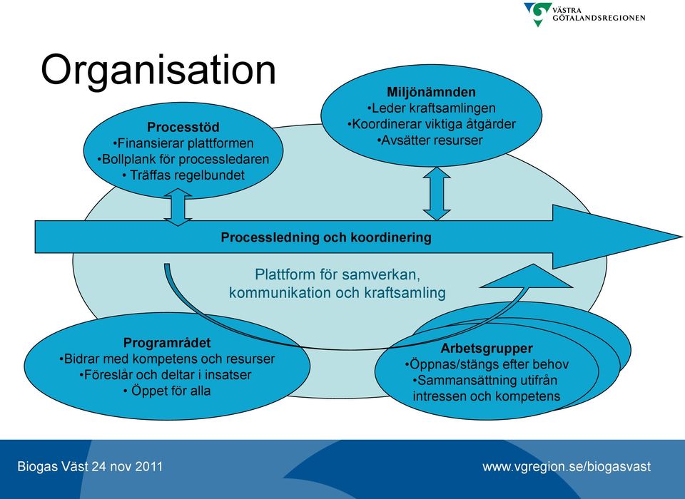 Föreslår och deltar i insatser Öppet för alla Arbetsgrupper Öppnas/stängs Arbetsgrupper Arbetsgrupper efter behov Öppnas/stängs Öppnas/stängs Sammansättning