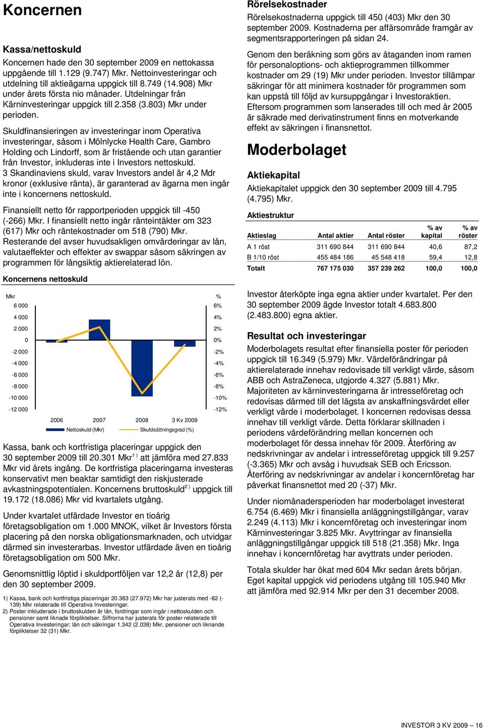Skuldfinansieringen av investeringar inom Operativa investeringar, såsom i Mölnlycke Health Care, Gambro Holding och Lindorff, som är fristående och utan garantier från Investor, inkluderas inte i