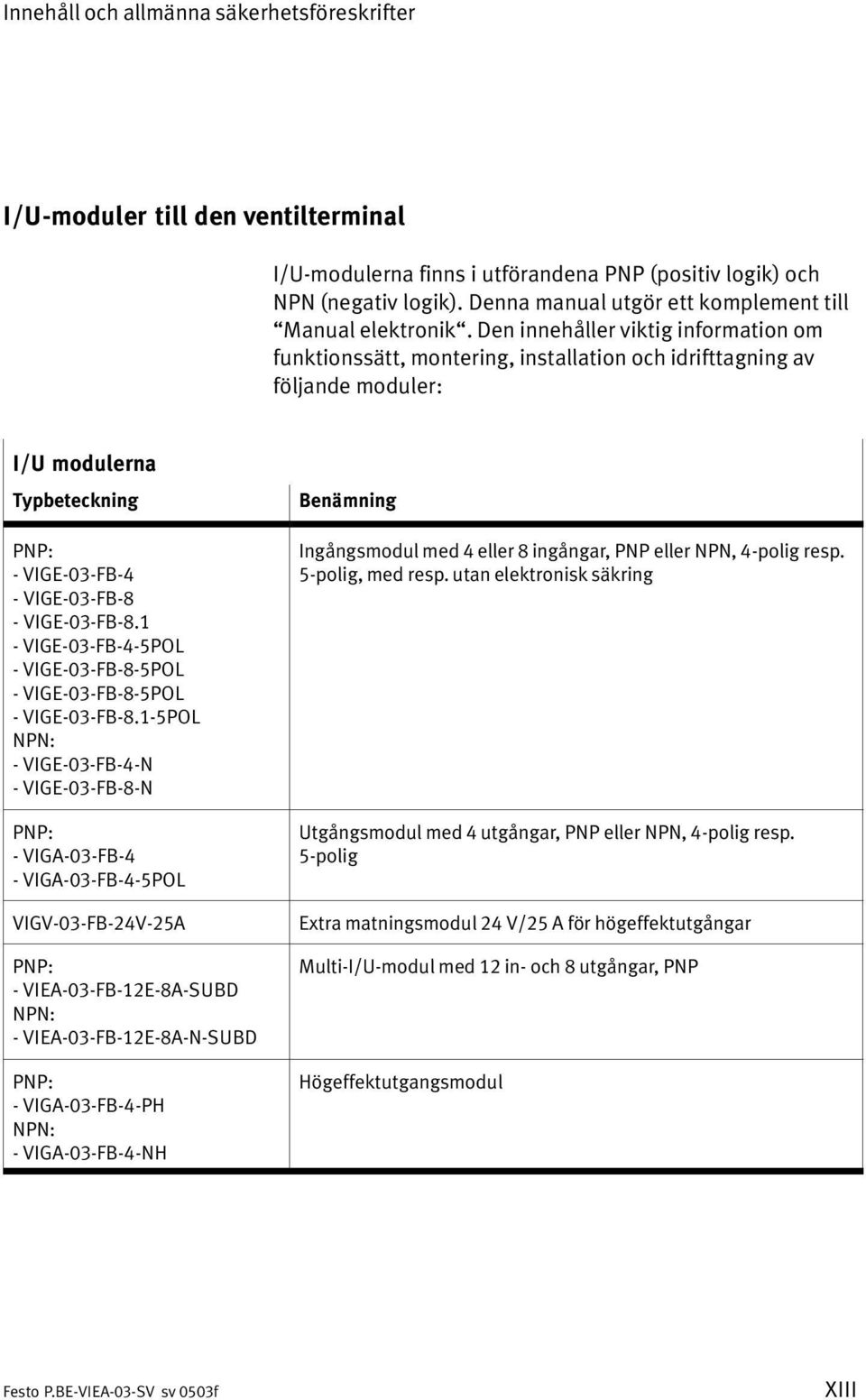 Den innehåller viktig information om funktionssätt, montering, installation och idrifttagning av följande moduler: I/U modulerna Typbeteckning PNP: VIGE 03 FB 4 VIGE 03 FB 8 VIGE 03 FB 8.