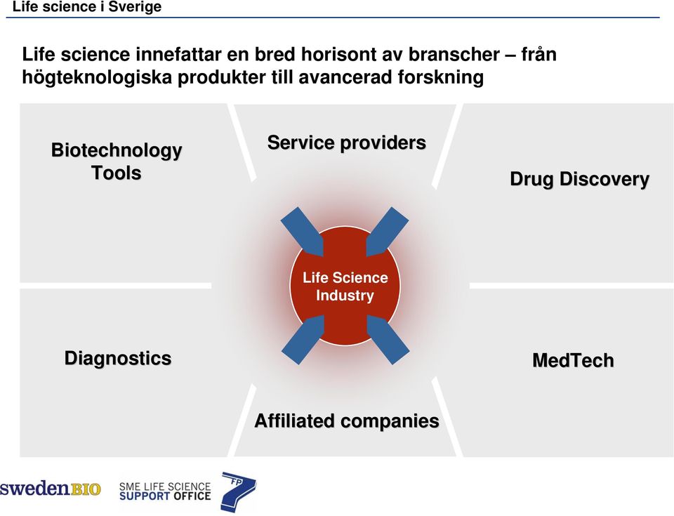 avancerad forskning Biotechnology Tools Service providers Drug