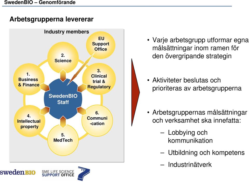 Business & Finance SwedenBIO Staff 3.