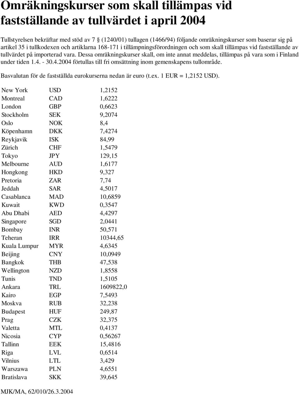 New York USD 1,2152 Montreal CAD 1,6222 London GBP 0,6623 Stockholm SEK 9,2074 Oslo NOK 8,4 Köpenhamn DKK 7,4274 Reykjavik ISK 84,99 Zürich CHF 1,5479 Tokyo JPY 129,15 Melbourne AUD 1,6177 Hongkong