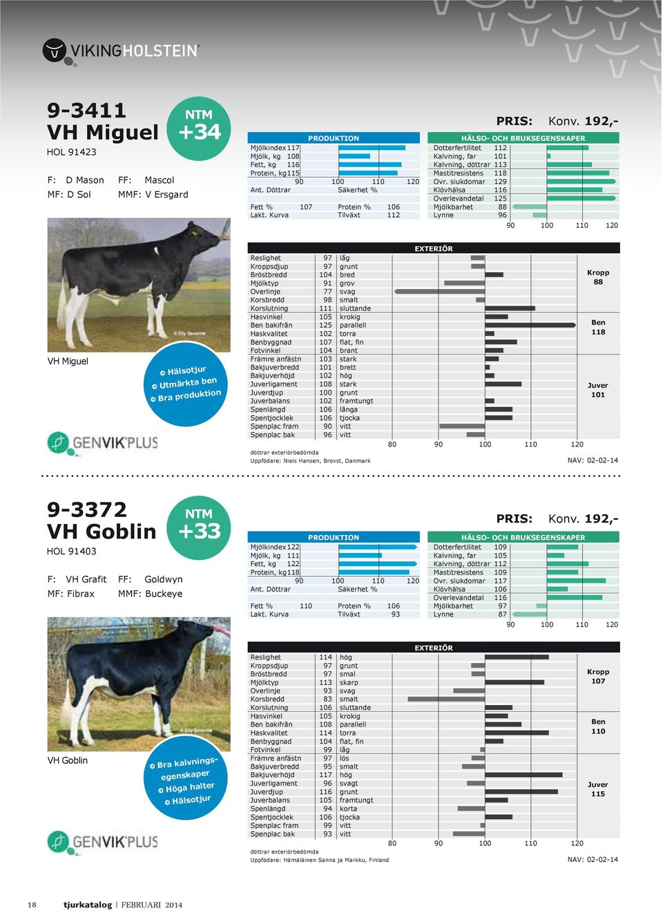 Döttrar Säkerhet % Klövhälsa 116 Överlevandetal 125 Fett % 107 Protein % 106 Mjölkbarhet 88 Lakt.