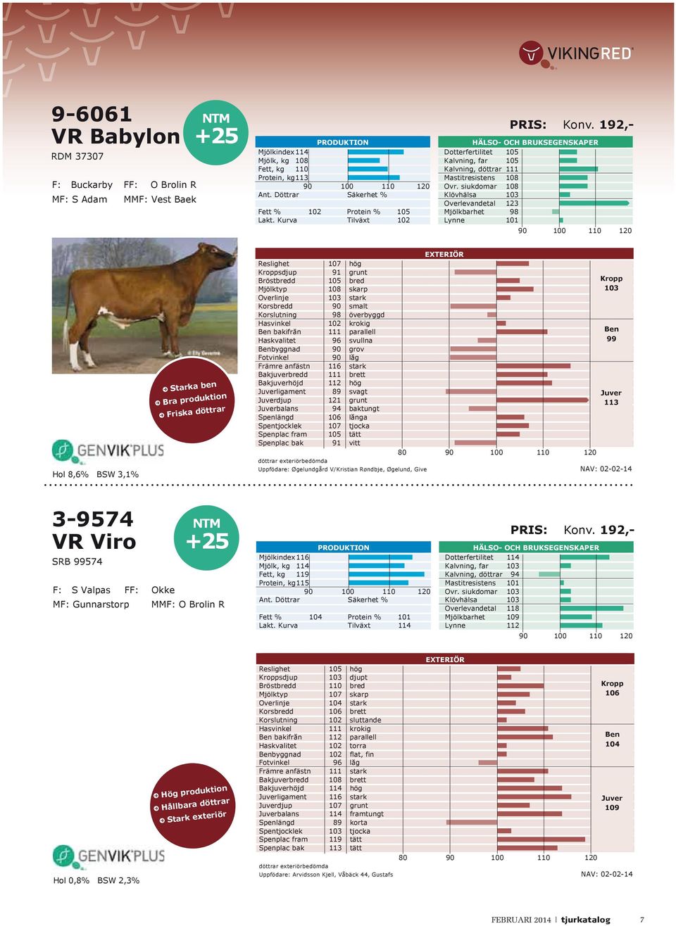 Döttrar Säkerhet % Klövhälsa 103 Överlevandetal 123 Fett % 102 Protein % 105 Mjölkbarhet 98 Lakt.