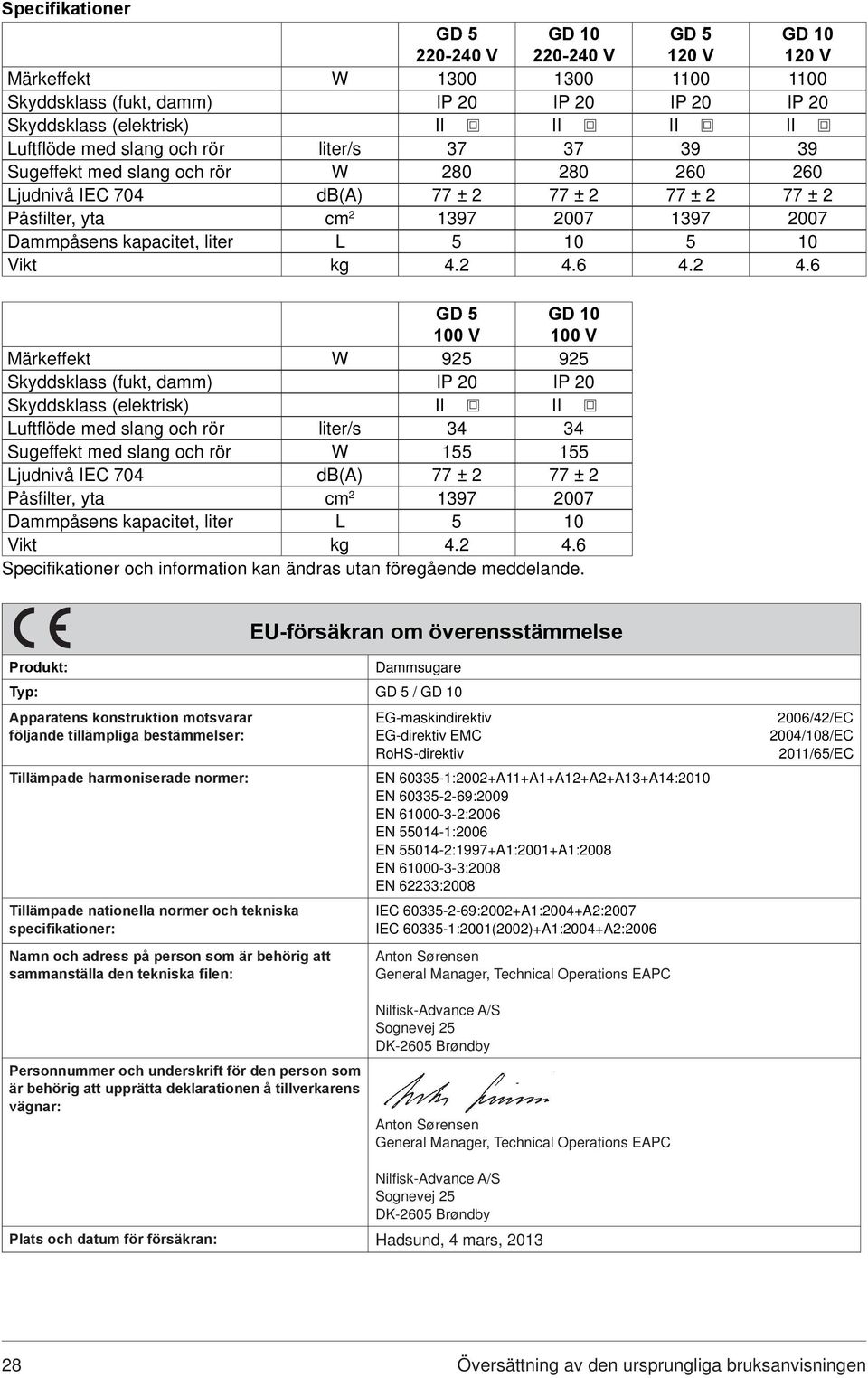 liter L 5 10 5 10 Vikt kg 4.2 4.