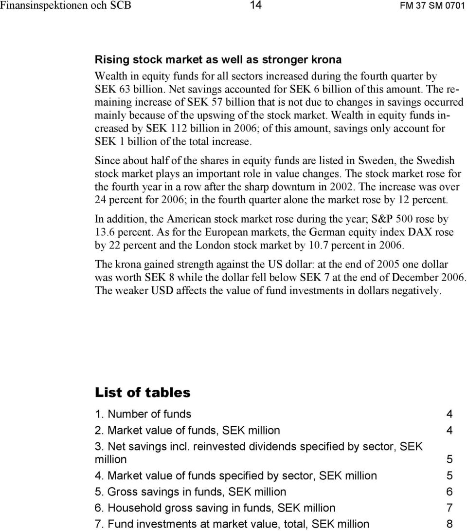 Wealth in equity funds increased by SEK 112 billion in 2006; of this amount, savings only account for SEK 1 billion of the total increase.