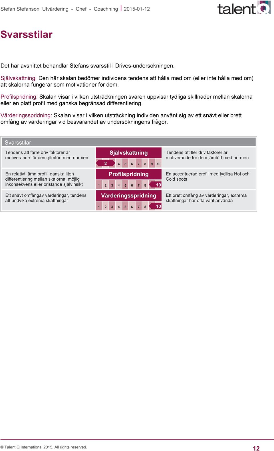 Profilspridning: Skalan visar i vilken utsträckningen svaren uppvisar tydliga skillnader mellan skalorna eller en platt profil med ganska begränsad differentiering.