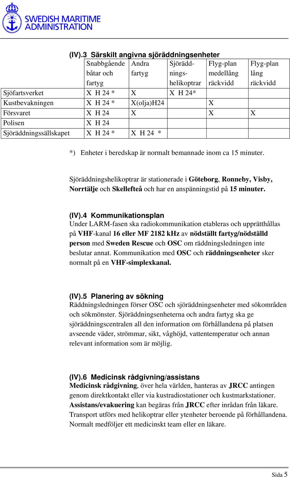 Sjöräddningshelikoptrar är stationerade i Göteborg, Ronneby, Visby, Norrtälje och Skellefteå och har en anspänningstid på 15 minuter. (IV).