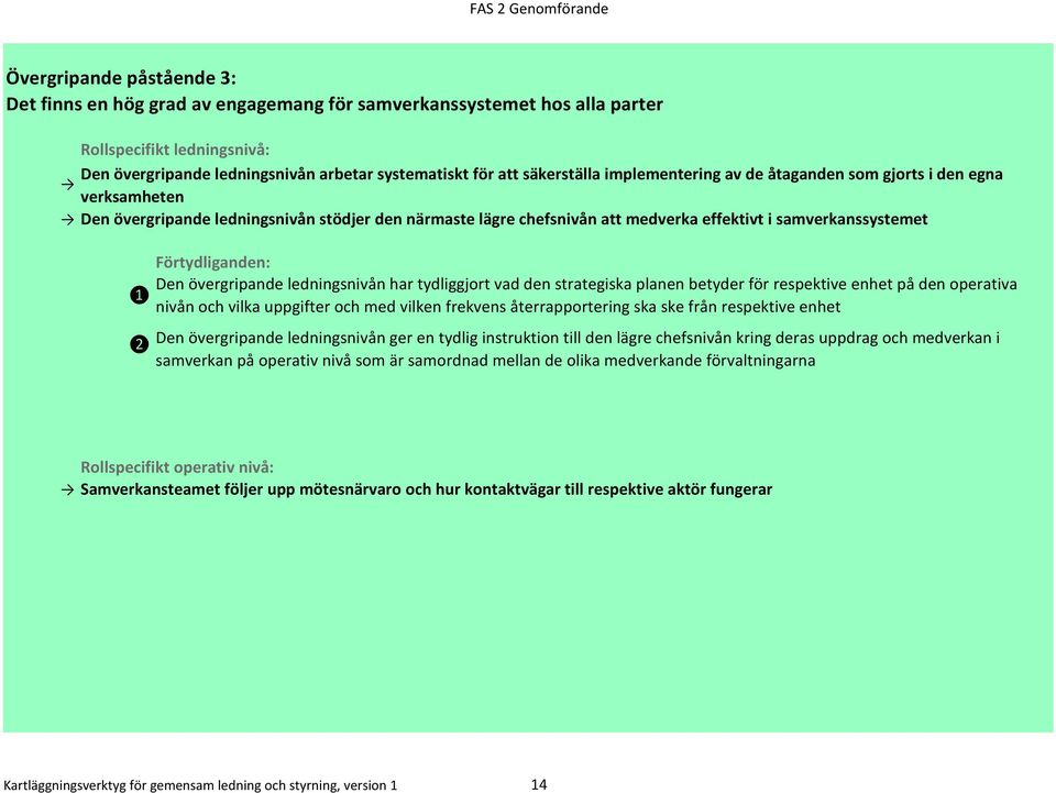 ledningsnivån har tydliggjort vad den strategiska planen betyder för respektive enhet på den operativa nivån och vilka uppgifter och med vilken frekvens återrapportering ska ske från respektive enhet