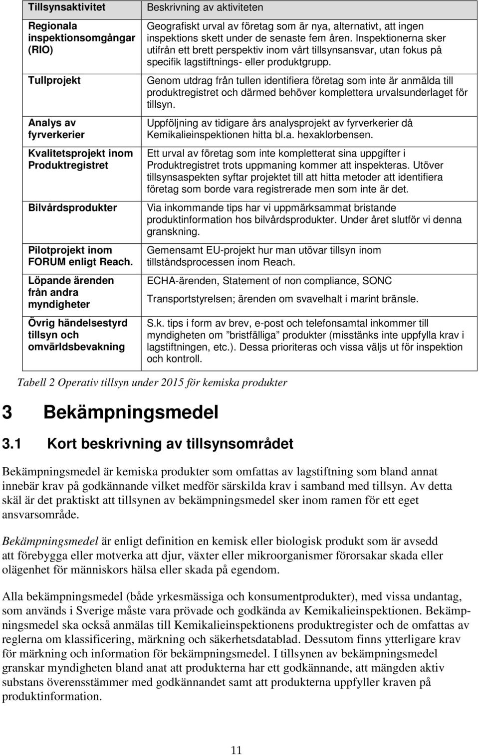 under de senaste fem åren. Inspektionerna sker utifrån ett brett perspektiv inom vårt tillsynsansvar, utan fokus på specifik lagstiftnings- eller produktgrupp.