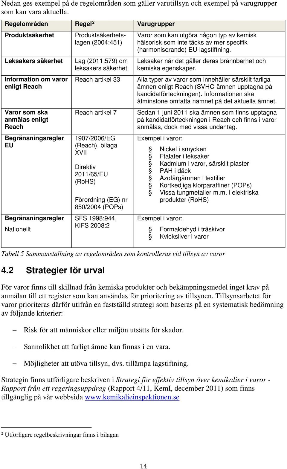 Produktsäkerhetslagen (2004:451) Lag (2011:579) om leksakers säkerhet Reach artikel 33 Reach artikel 7 1907/2006/EG (Reach), bilaga XVII Direktiv 2011/65/EU (RoHS) Förordning (EG) nr 850/2004 (POPs)