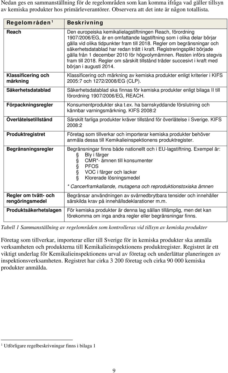 Produktsäkerhetslagen Beskrivning Den europeiska kemikalielagstiftningen Reach, förordning 1907/2006/EG, är en omfattande lagstiftning som i olika delar börjar gälla vid olika tidpunkter fram till