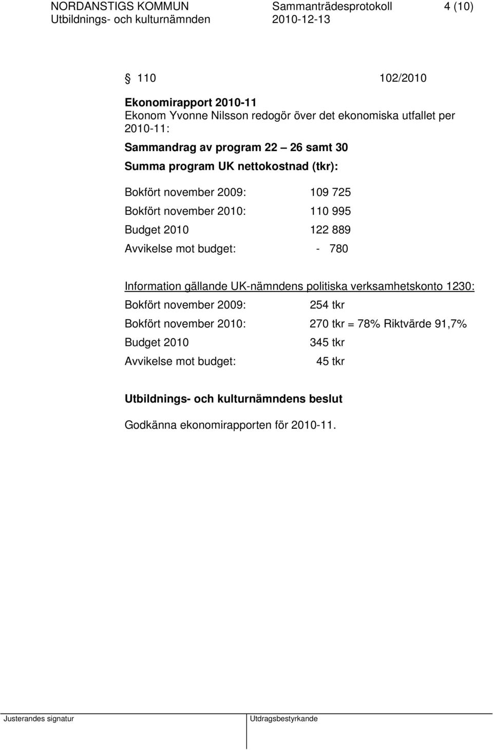 995 Budget 2010 122 889 Avvikelse mot budget: - 780 Information gällande UK-nämndens politiska verksamhetskonto 1230: Bokfört november 2009: