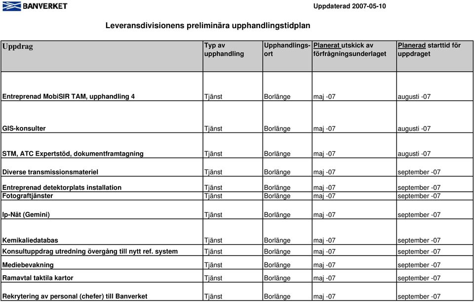 september -07 Fotograftjänster Tjänst Borlänge maj -07 september -07 Ip-Nät (Gemini) Tjänst Borlänge maj -07 september -07 Kemikaliedatabas Tjänst Borlänge maj -07 september -07 Konsultuppdrag