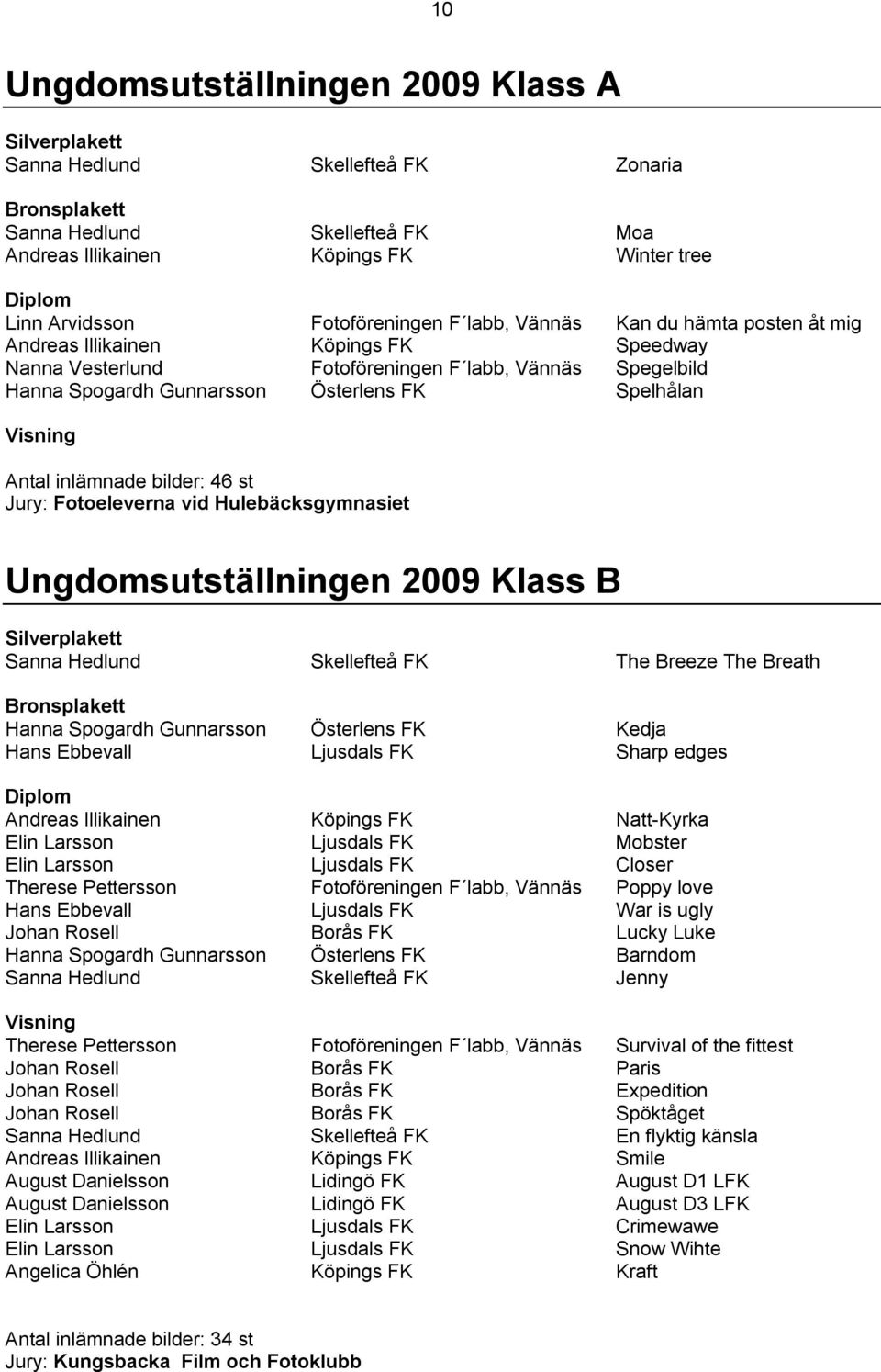 Spelhålan Visning Antal inlämnade bilder: 46 st Jury: Fotoeleverna vid Hulebäcksgymnasiet Ungdomsutställningen 2009 Klass B Silverplakett Sanna Hedlund Skellefteå FK The Breeze The Breath