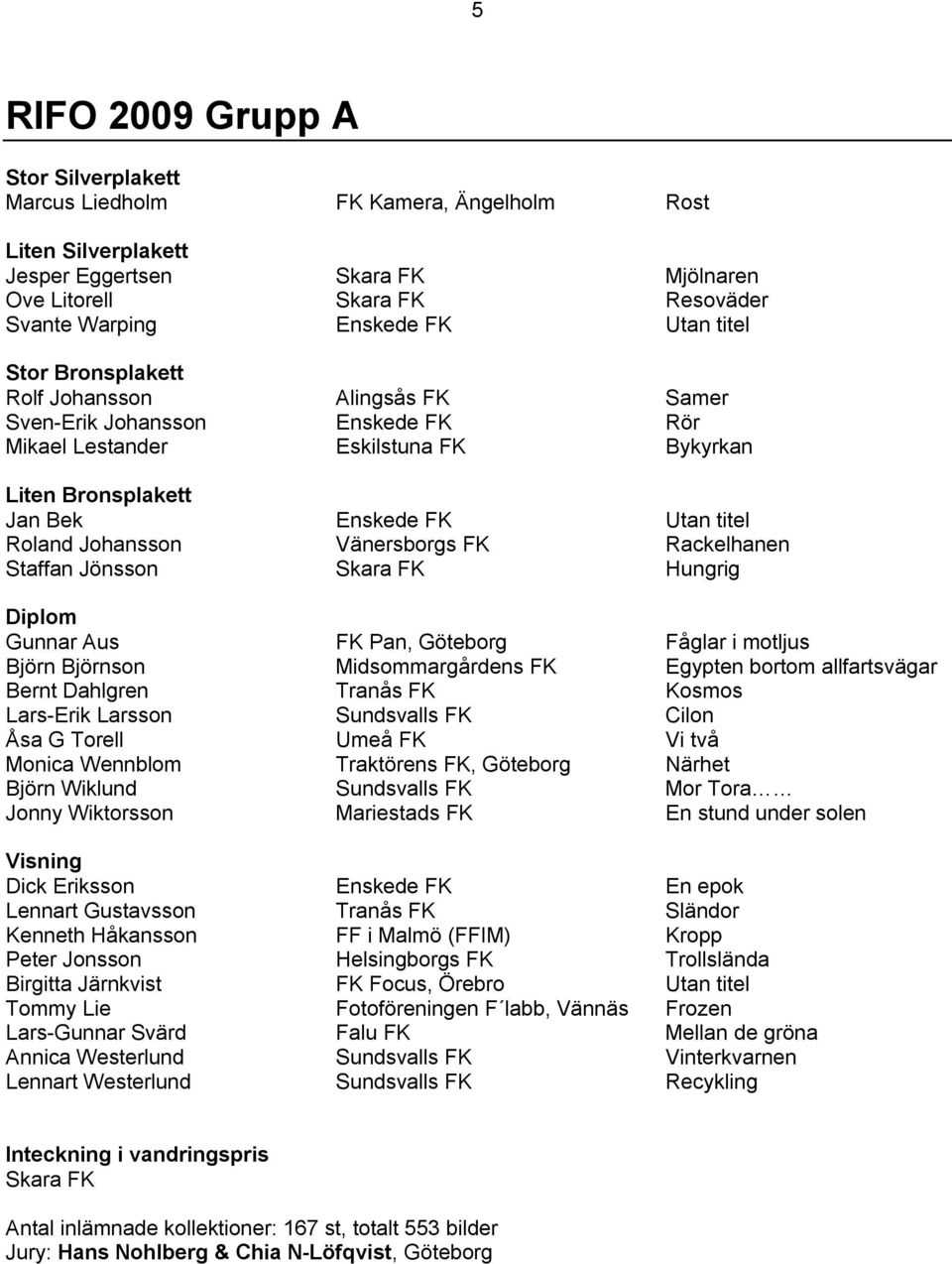 Vänersborgs FK Rackelhanen Staffan Jönsson Skara FK Hungrig Diplom Gunnar Aus FK Pan, Göteborg Fåglar i motljus Björn Björnson Midsommargårdens FK Egypten bortom allfartsvägar Bernt Dahlgren Tranås