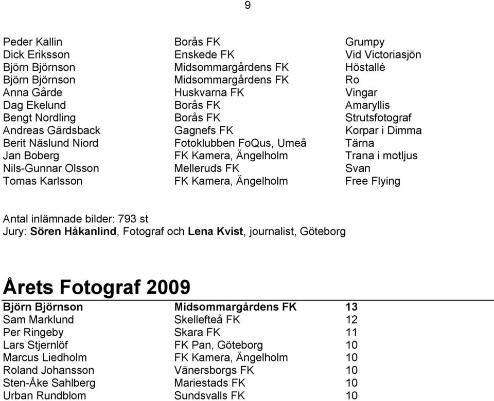 Nils-Gunnar Olsson Melleruds FK Svan Tomas Karlsson FK Kamera, Ängelholm Free Flying Antal inlämnade bilder: 793 st Jury: Sören Håkanlind, Fotograf och Lena Kvist, journalist, Göteborg Årets Fotograf