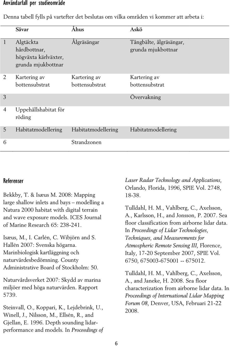 Habitatmodellering Habitatmodellering Habitatmodellering 6 Strandzonen Referenser Bekkby, T. & Isæus M.