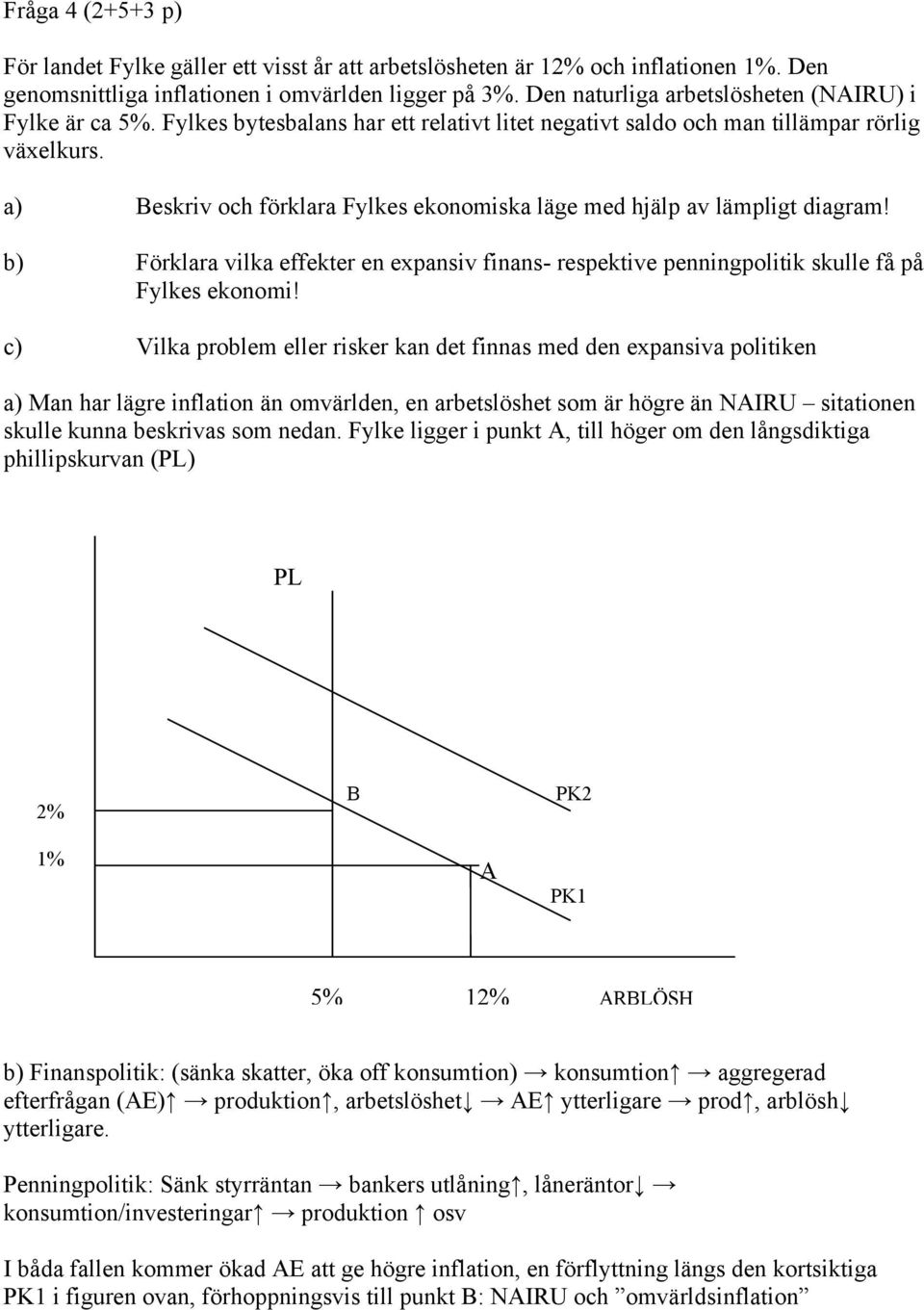 a) Beskriv och förklara Fylkes ekonomiska läge med hjälp av lämpligt diagram! b) Förklara vilka effekter en expansiv finans- respektive penningpolitik skulle få på Fylkes ekonomi!