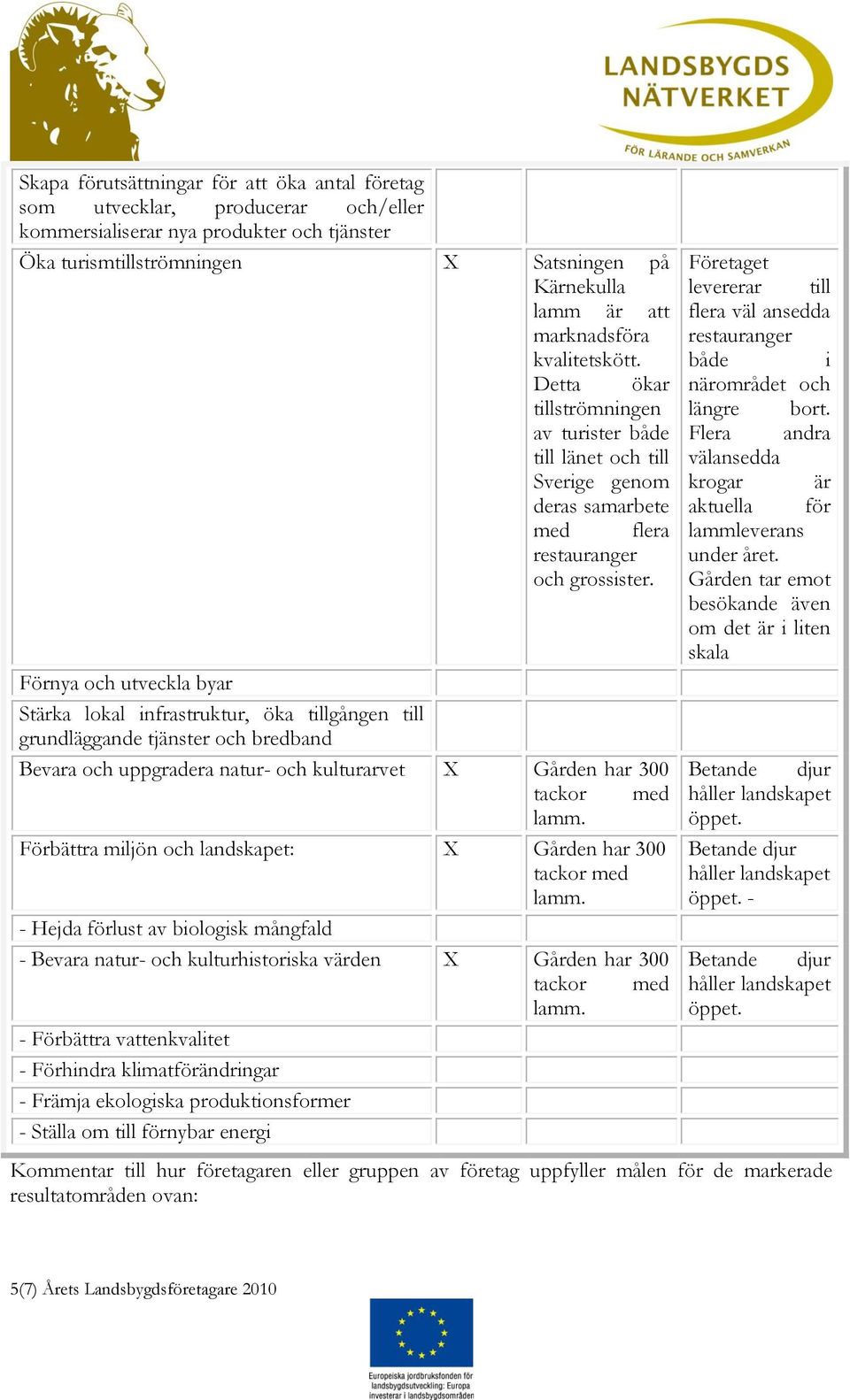 flera Förnya och utveckla byar Stärka lokal infrastruktur, öka tillgången till grundläggande tjänster och bredband Bevara och uppgradera natur- och kulturarvet X Gården har 300 tackor med lamm.