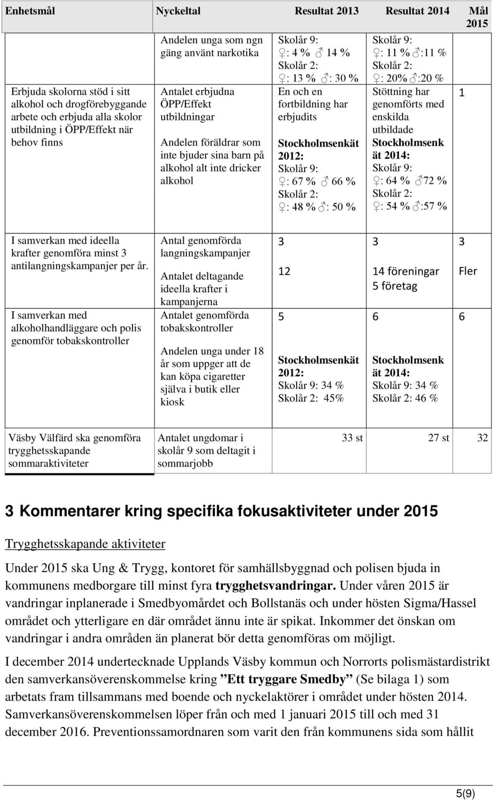 har erbjudits Stockholmsenkät 2012: : 67 % 66 % : 48 % : 50 % : 11 % :11 % : 20% :20 % Stöttning har genomförts med enskilda utbildade Stockholmsenk ät 2014: : 64 % 72 % : 54 % :57 % 1 I samverkan