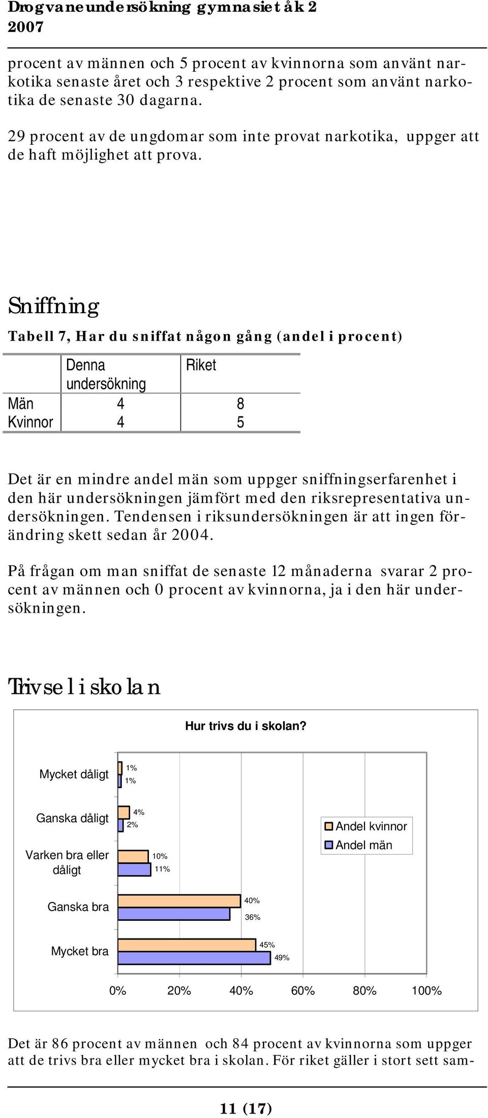 Sniffning Tabell 7, Har du sniffat någon gång (andel i procent) Denna Riket undersökning Män 4 8 Kvinnor 4 5 Det är en mindre andel män som uppger sniffningserfarenhet i den här undersökningen