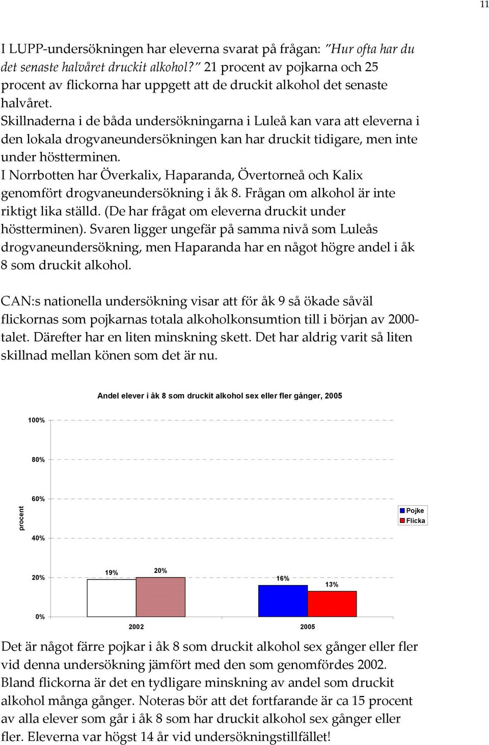 Skillnaderna i de båda undersökningarna i Luleå kan vara att eleverna i den lokala drogvaneundersökningen kan har druckit tidigare, men inte under höstterminen.