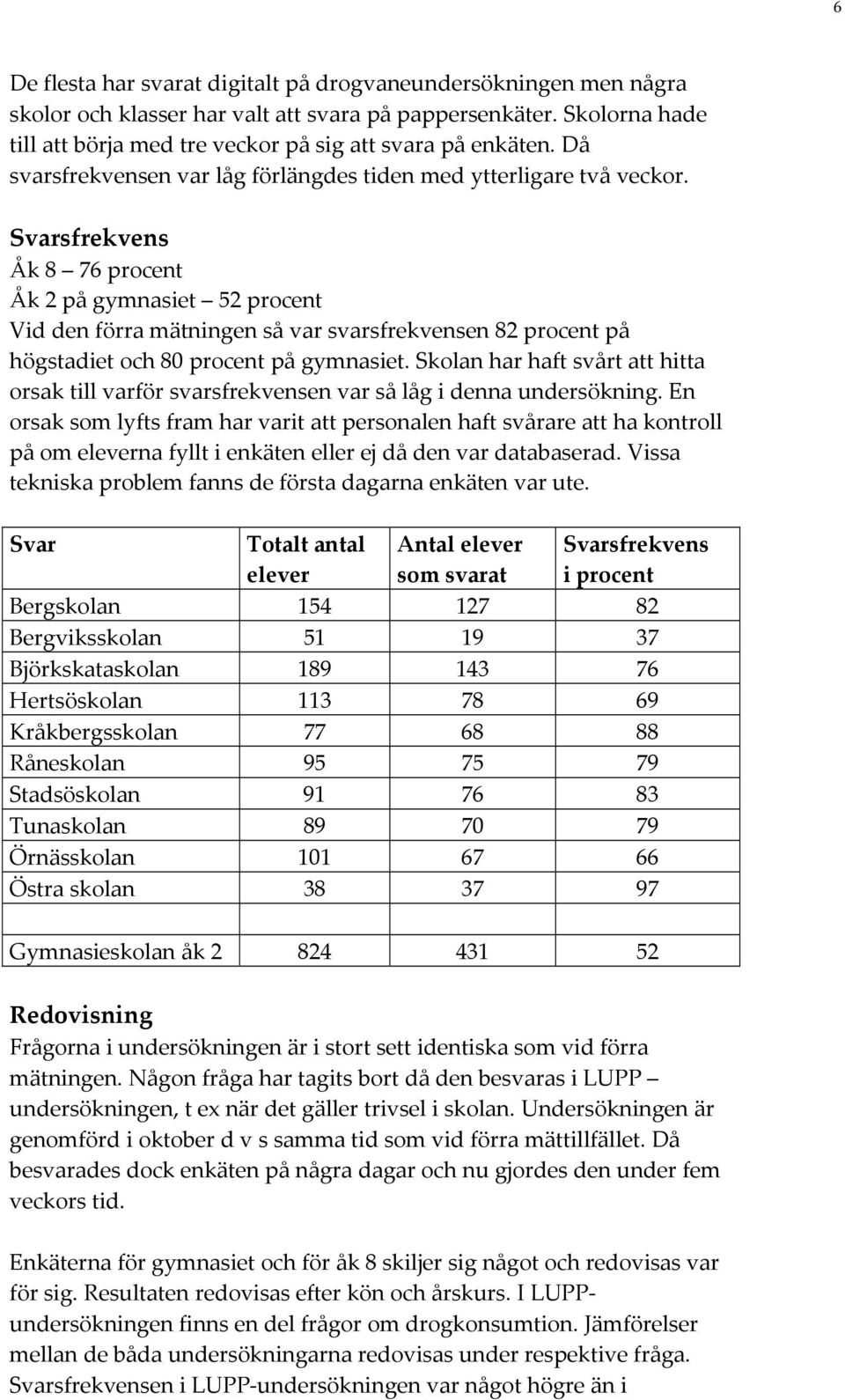 Skolan har haft svårt att hitta orsak till varför svarsfrekvensen var så låg i denna undersökning.