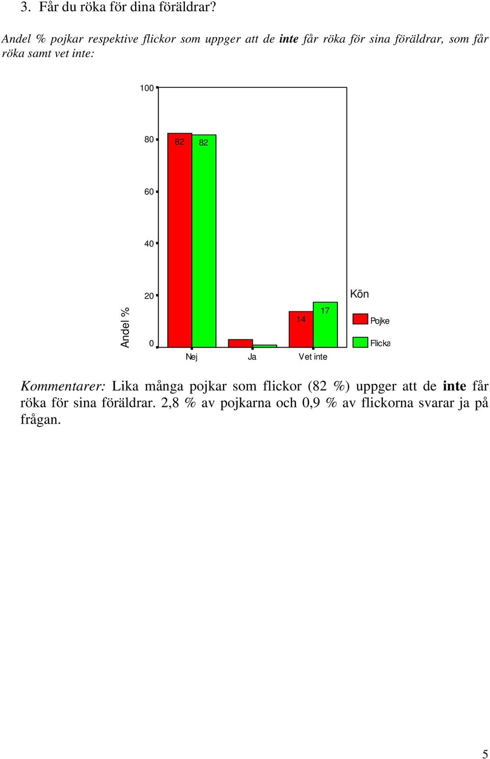 som får röka samt vet inte: 1 8 82 82 6 4 2 Andel % Nej Ja 17 14 Vet inte Kommentarer: