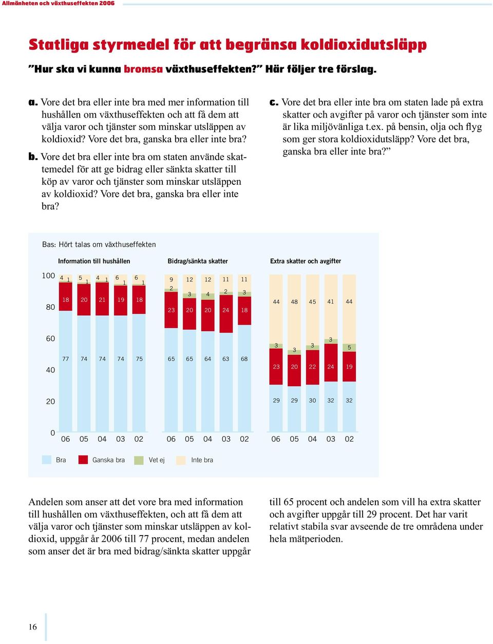 Vore det bra, ganska bra eller inte bra? c. Vore det bra eller inte bra om staten lade på extra skatter och avgifter på varor och tjänster som inte som ger stora koldioxidutsläpp?