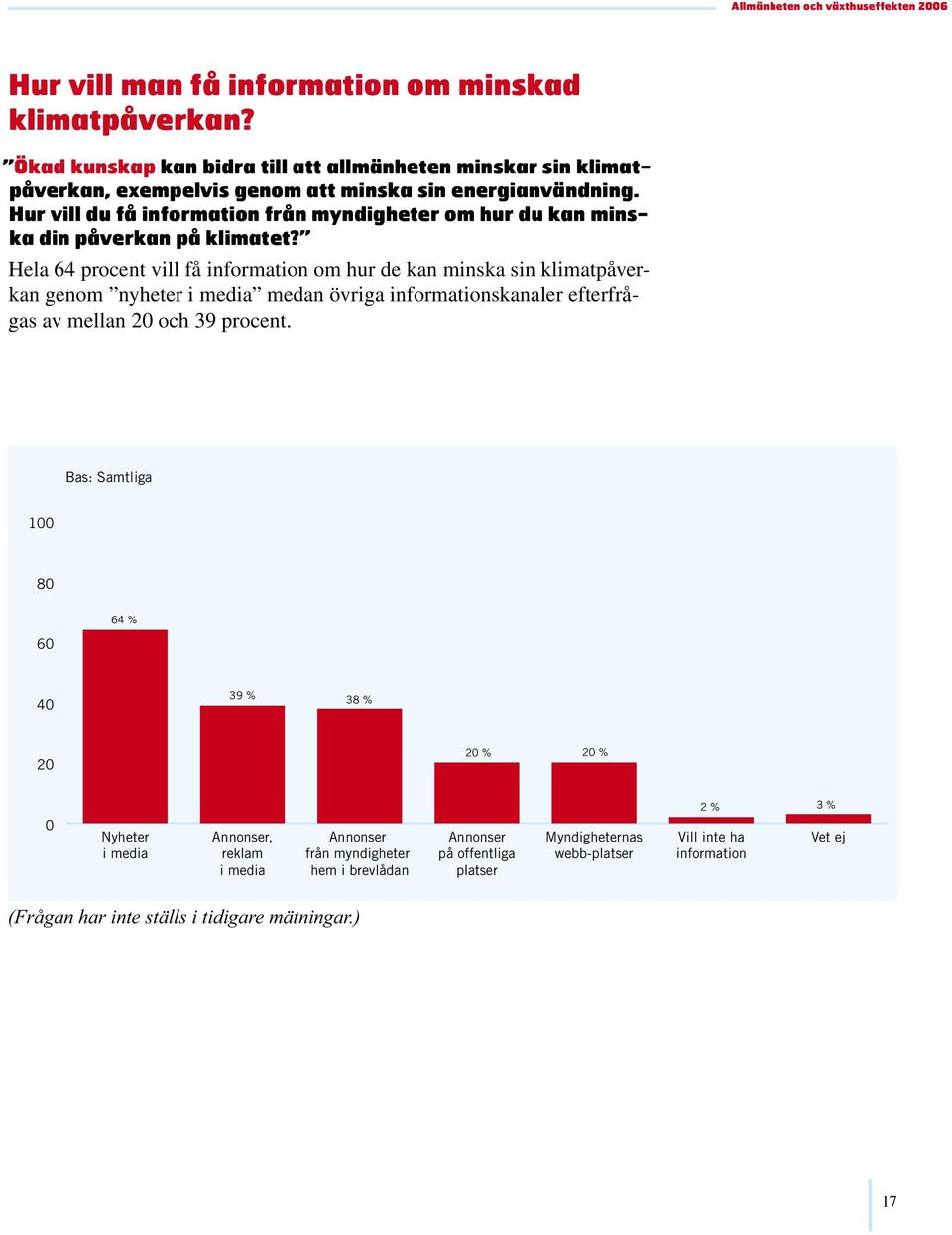 Hur vill du få information från myndigheter om hur du kan minska din påverkan på klimatet?