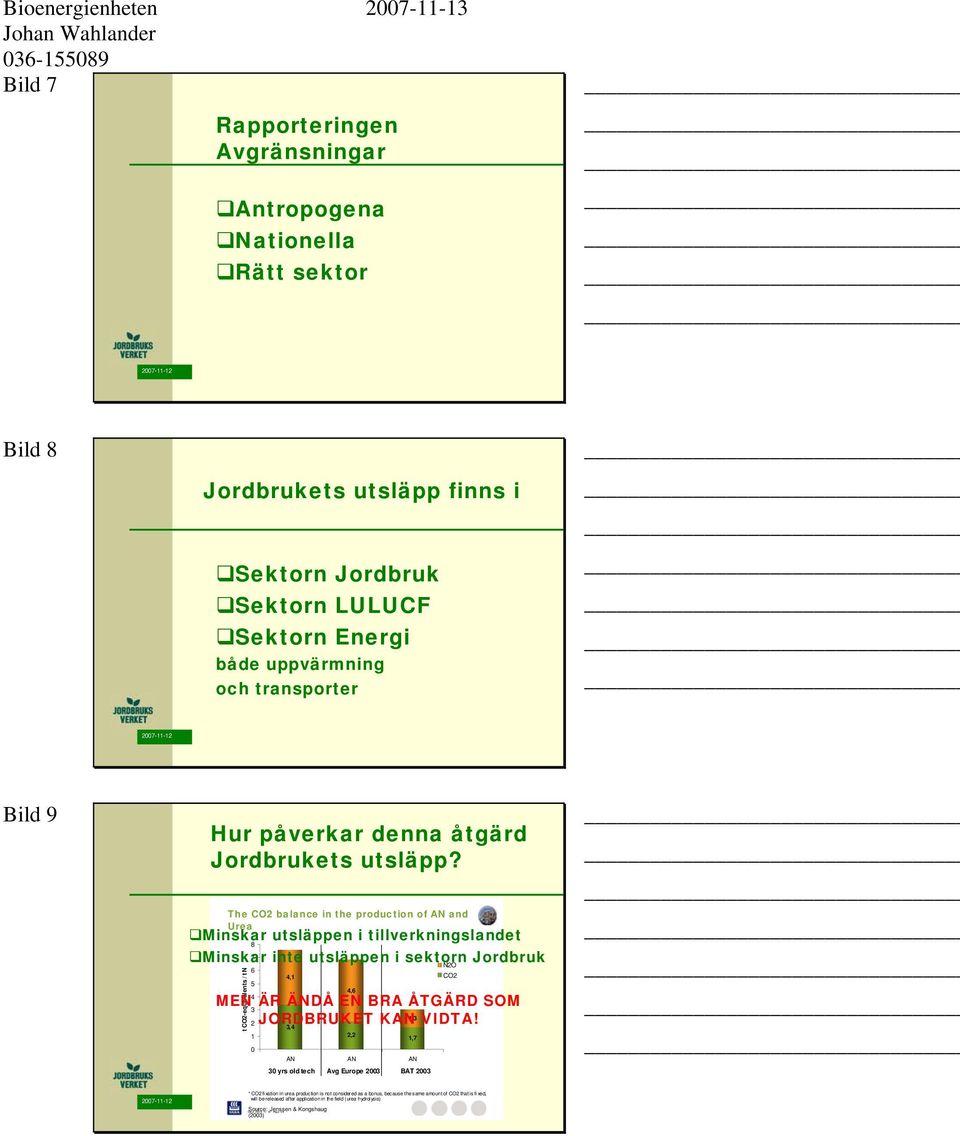 The CO2 balance in the production of AN and Urea Minskar utsläppen i tillverkningslandet Minskar inte utsläppen i sektorn Jordbruk t CO2- equivalen ts / t N 8 7 N2O 6 4,1 CO2 5 4,6 4 3 1,3 2
