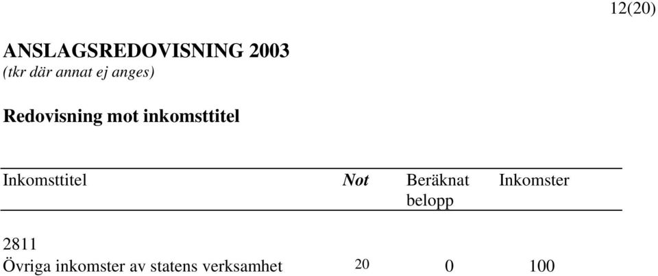 Inkomsttitel Not Beräknat belopp Inkomster