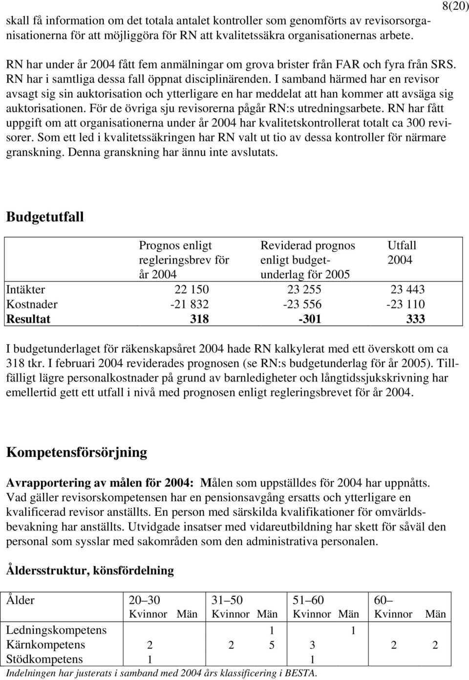 I samband härmed har en revisor avsagt sig sin auktorisation och ytterligare en har meddelat att han kommer att avsäga sig auktorisationen. För de övriga sju revisorerna pågår RN:s utredningsarbete.